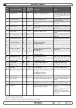 Preview for 23 page of Side-Power S-linkControl Panel PJC221 Manual