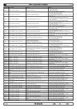 Preview for 24 page of Side-Power S-linkControl Panel PJC221 Manual