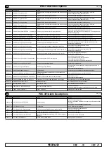 Preview for 25 page of Side-Power S-linkControl Panel PJC221 Manual