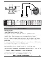 Предварительный просмотр 9 страницы Side-Power SE 60/185 S Installation And User Manual