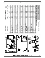 Preview for 28 page of Side-Power SP 155 TC i Installation And User Manual