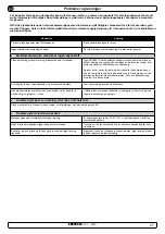 Preview for 27 page of Side-Power SRV 285 TC Installation & User Manual