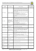 Preview for 8 page of Side-Power Stabilizer Operation And User'S Manual