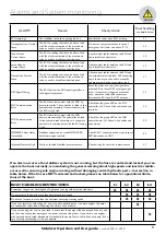 Preview for 9 page of Side-Power Stabilizer Operation And User'S Manual