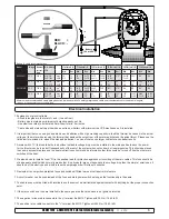 Предварительный просмотр 6 страницы Side-Power SX100/185T Installation And User Manual