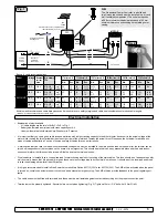 Предварительный просмотр 6 страницы Side-Power SXP100/185T Installation And User Manual