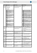 Предварительный просмотр 46 страницы SIEB & MEYER 0362171DA1 Series Hardware Description