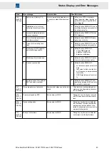 Предварительный просмотр 49 страницы SIEB & MEYER 0362171DA1 Series Hardware Description