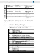 Предварительный просмотр 50 страницы SIEB & MEYER 0362171DA1 Series Hardware Description