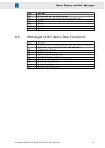 Предварительный просмотр 51 страницы SIEB & MEYER 0362171DA1 Series Hardware Description