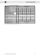 Preview for 55 page of SIEB & MEYER 0SD4S Series Hardware Description