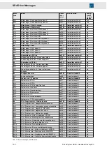 Preview for 100 page of SIEB & MEYER 0SD4S Series Hardware Description