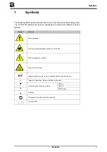 Preview for 7 page of SIEB & MEYER CNC 0610510 Hardware Description