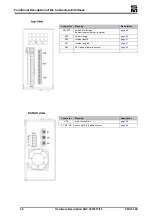 Preview for 38 page of SIEB & MEYER CNC 0610510 Hardware Description