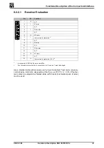 Preview for 41 page of SIEB & MEYER CNC 0610510 Hardware Description