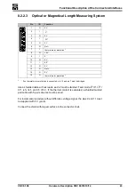 Preview for 43 page of SIEB & MEYER CNC 0610510 Hardware Description