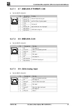 Preview for 47 page of SIEB & MEYER CNC 0610510 Hardware Description