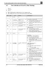 Preview for 54 page of SIEB & MEYER CNC 0610510 Hardware Description