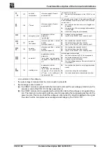 Preview for 55 page of SIEB & MEYER CNC 0610510 Hardware Description