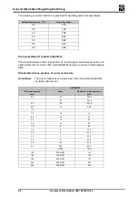 Preview for 62 page of SIEB & MEYER CNC 0610510 Hardware Description