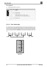 Preview for 70 page of SIEB & MEYER CNC 0610510 Hardware Description