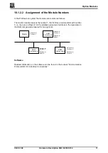 Preview for 71 page of SIEB & MEYER CNC 0610510 Hardware Description