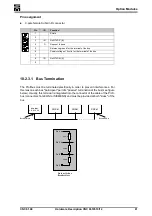 Preview for 81 page of SIEB & MEYER CNC 0610510 Hardware Description