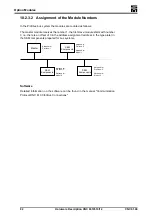 Preview for 82 page of SIEB & MEYER CNC 0610510 Hardware Description