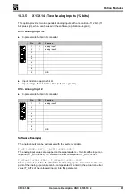 Preview for 91 page of SIEB & MEYER CNC 0610510 Hardware Description