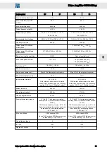 Preview for 31 page of SIEB & MEYER Drive System SD3 Series Hardware Description