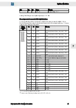 Preview for 41 page of SIEB & MEYER Drive System SD3 Series Hardware Description