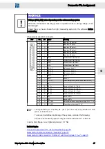 Preview for 47 page of SIEB & MEYER Drive System SD3 Series Hardware Description