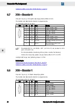 Preview for 48 page of SIEB & MEYER Drive System SD3 Series Hardware Description