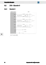 Preview for 58 page of SIEB & MEYER Drive System SD3 Series Hardware Description