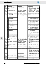 Preview for 60 page of SIEB & MEYER SD2 Translation Of The Original Instructions