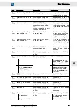 Preview for 61 page of SIEB & MEYER SD2 Translation Of The Original Instructions