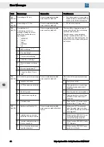 Preview for 62 page of SIEB & MEYER SD2 Translation Of The Original Instructions