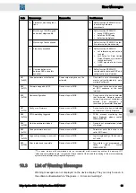 Preview for 63 page of SIEB & MEYER SD2 Translation Of The Original Instructions