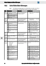 Предварительный просмотр 60 страницы SIEB & MEYER SD2B Hardware Description