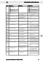 Предварительный просмотр 61 страницы SIEB & MEYER SD2B Hardware Description