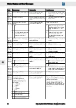 Предварительный просмотр 62 страницы SIEB & MEYER SD2B Hardware Description