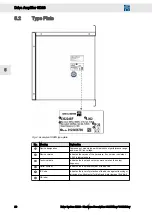 Preview for 28 page of SIEB & MEYER SD2S 0362249xy Hardware Description