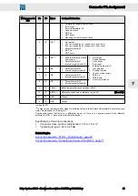 Preview for 43 page of SIEB & MEYER SD2S 0362249xy Hardware Description