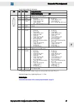 Preview for 47 page of SIEB & MEYER SD2S 0362249xy Hardware Description