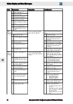 Preview for 86 page of SIEB & MEYER SD2S 0362249xy Hardware Description