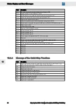 Preview for 88 page of SIEB & MEYER SD2S 0362249xy Hardware Description