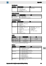 Preview for 103 page of SIEB & MEYER SD2S 0362249xy Hardware Description