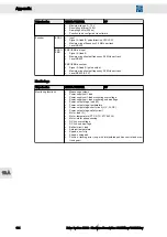 Preview for 104 page of SIEB & MEYER SD2S 0362249xy Hardware Description