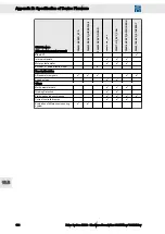 Preview for 106 page of SIEB & MEYER SD2S 0362249xy Hardware Description