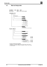 Предварительный просмотр 25 страницы SIEB & MEYER sinudyn-0360520 Series Hardware Description